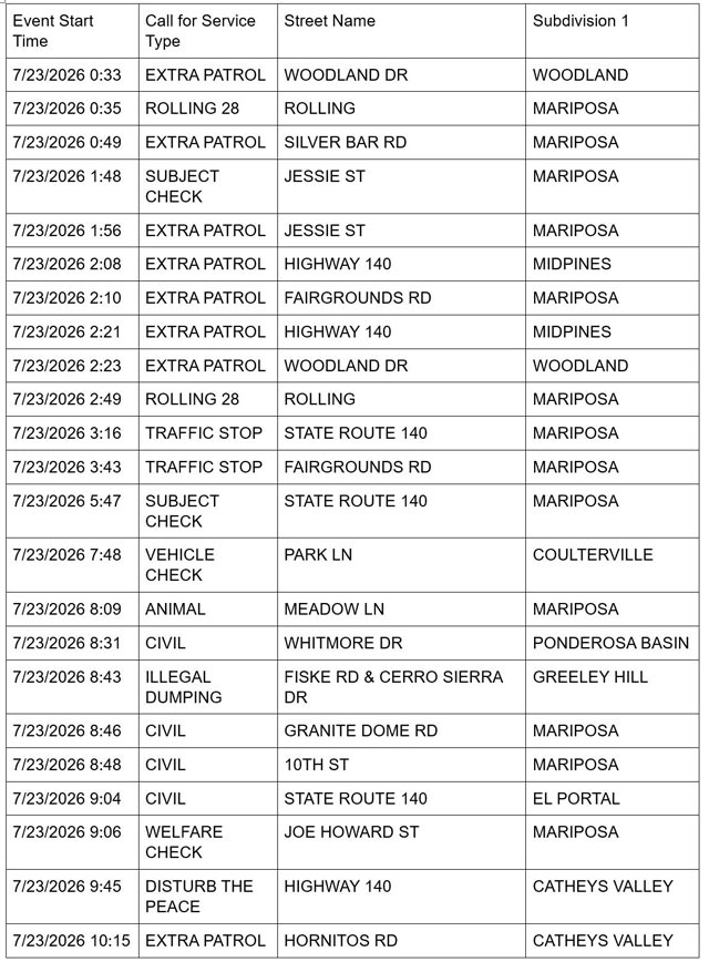 mariposa county sheriff report