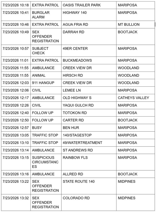 mariposa county sheriff report