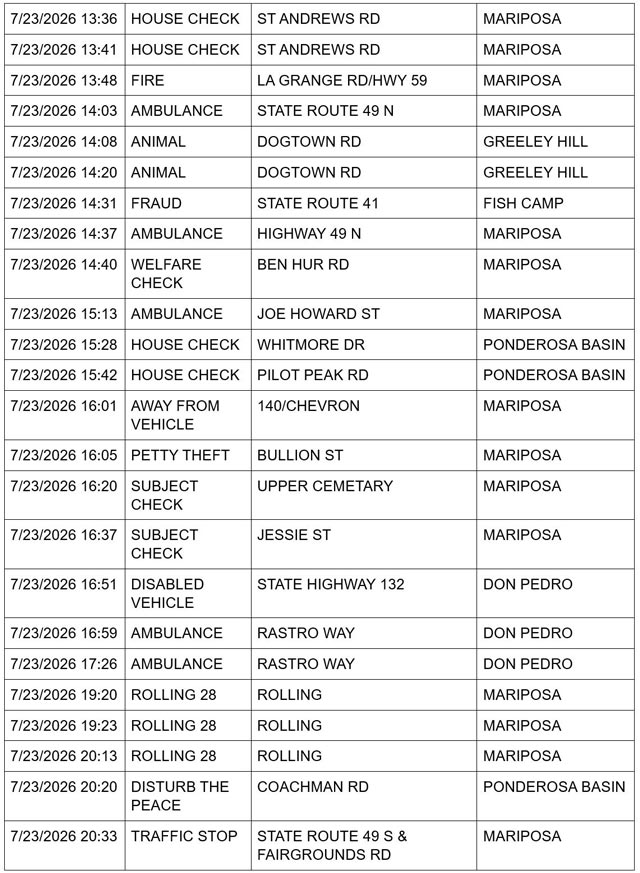 Mariposa County Sheriff Report