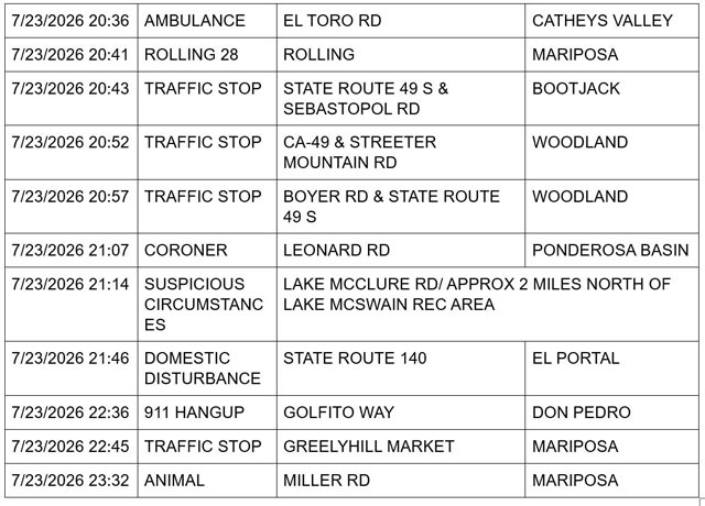 Mariposa County Sheriff Report