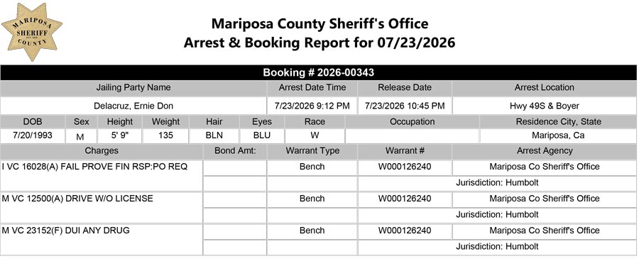 mariposa county booking report mariposa county booking report