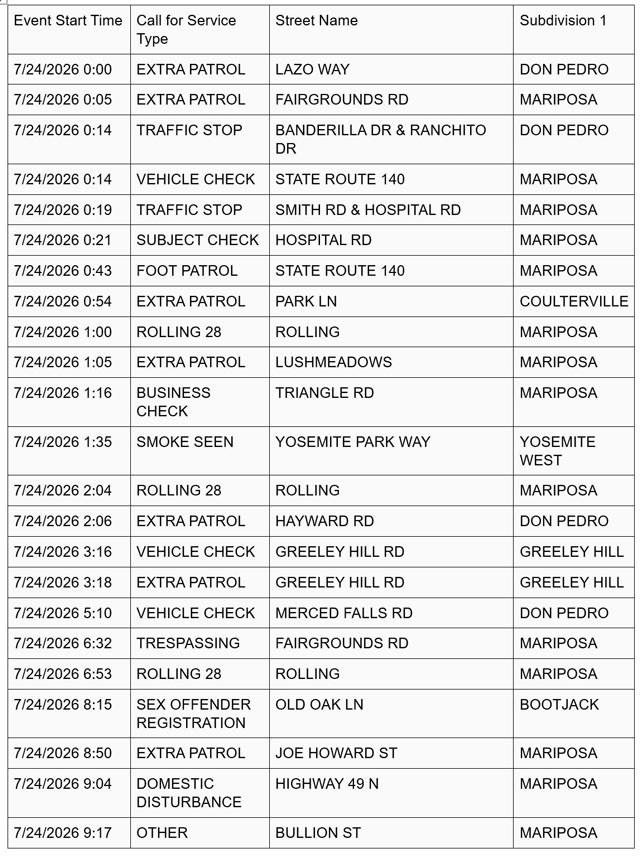 mariposa county sheriff report