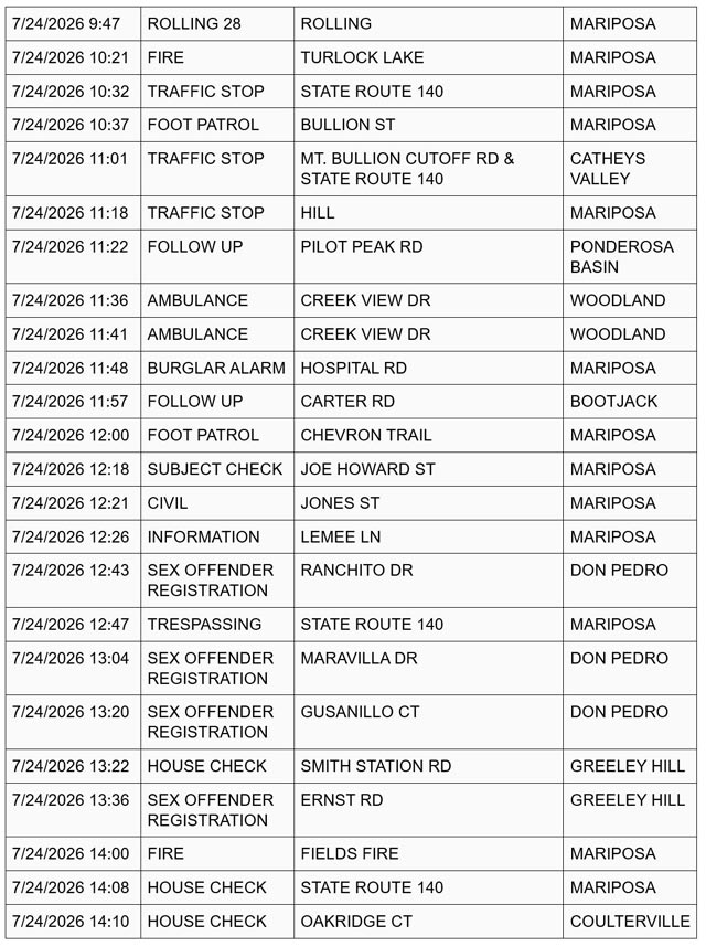 mariposa county sheriff report