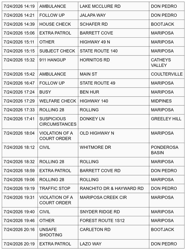 Mariposa County Sheriff Report