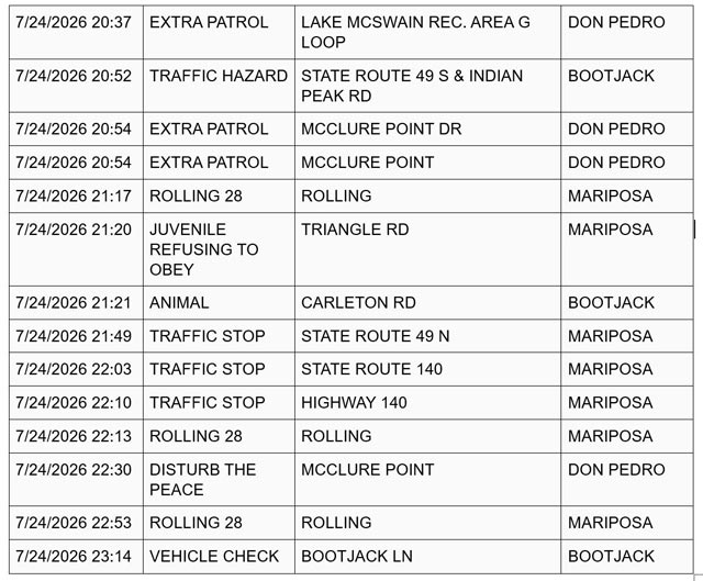 Mariposa County Sheriff Report