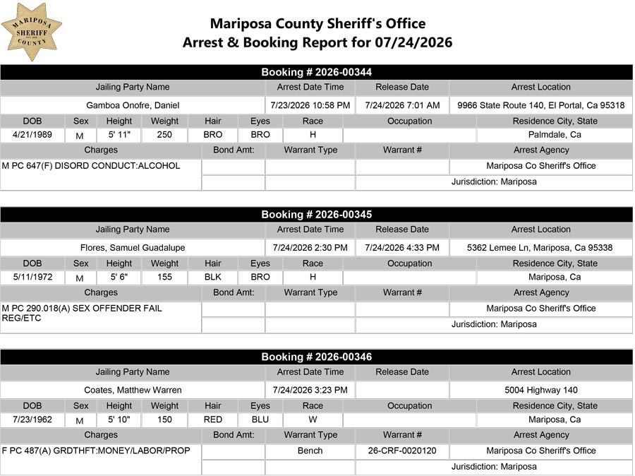 mariposa county booking report mariposa county booking report