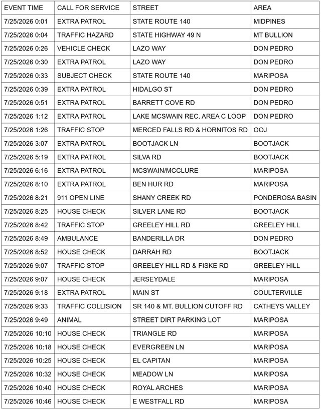 mariposa county sheriff report