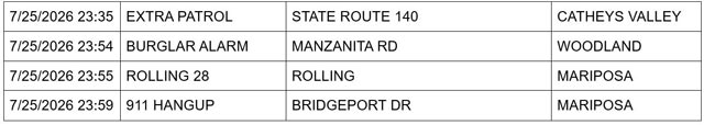 Mariposa County Sheriff Report
