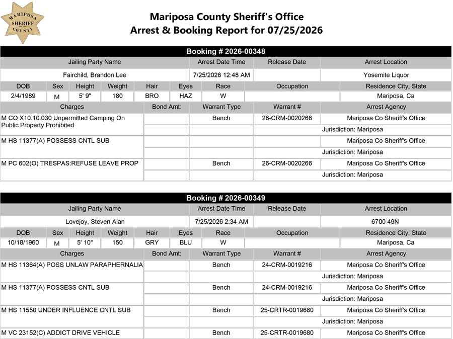 mariposa county booking report mariposa county booking report