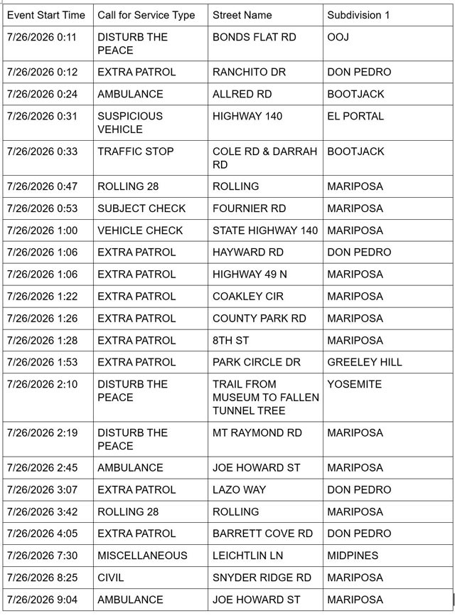 mariposa county sheriff report