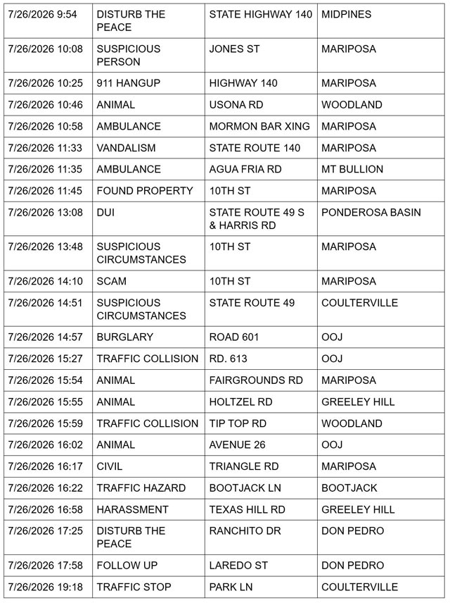mariposa county sheriff report