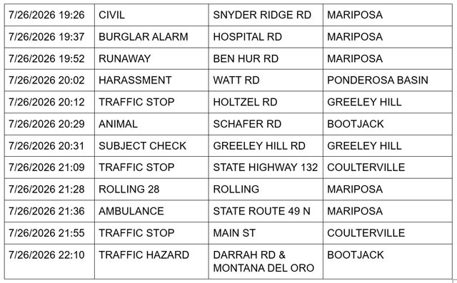 Mariposa County Sheriff Report