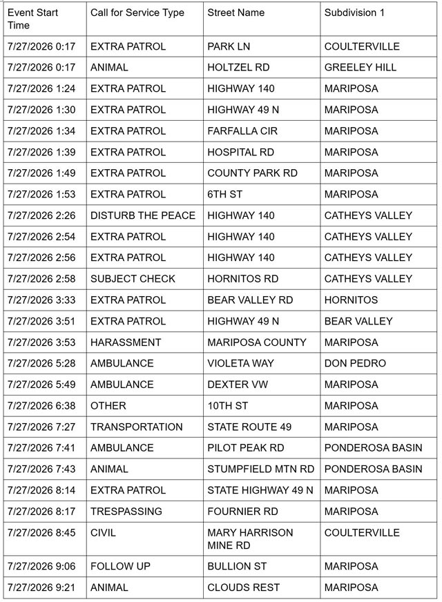 mariposa county sheriff report
