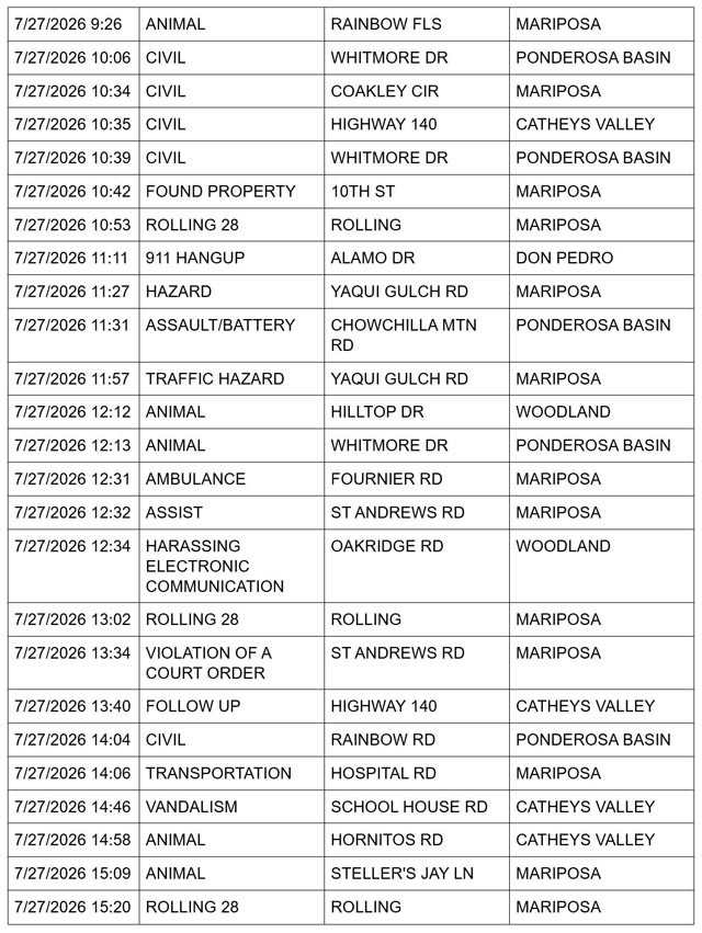 mariposa county sheriff report