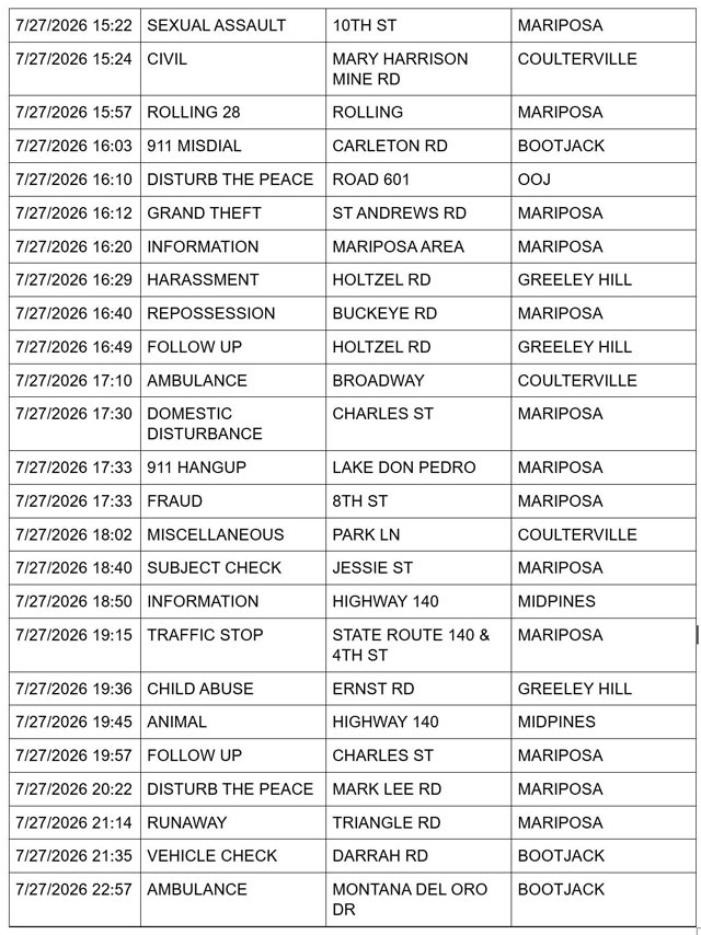 Mariposa County Sheriff Report