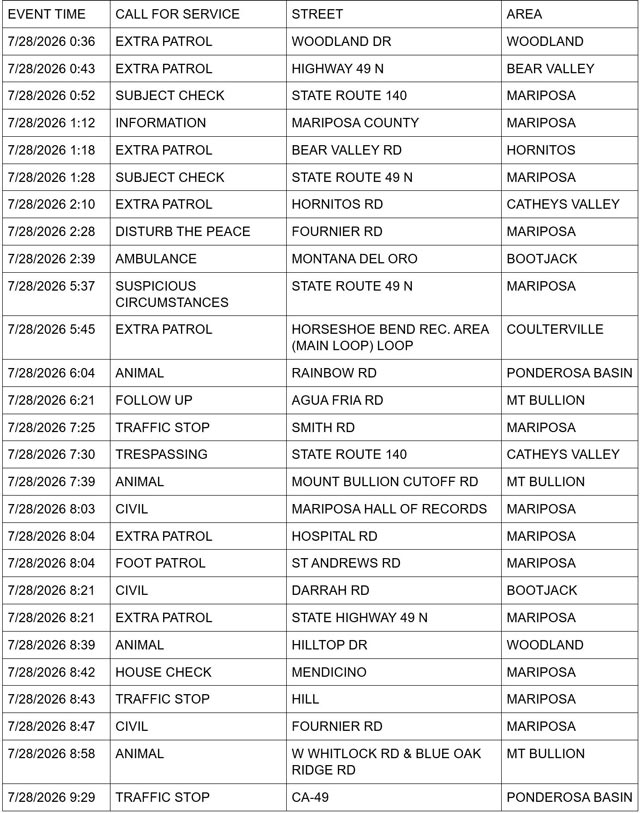 mariposa county sheriff report