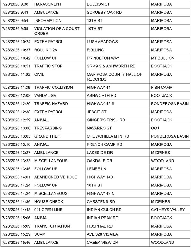 mariposa county sheriff report