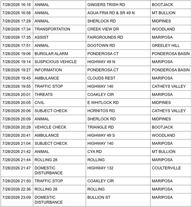 Mariposa County Sheriff Report