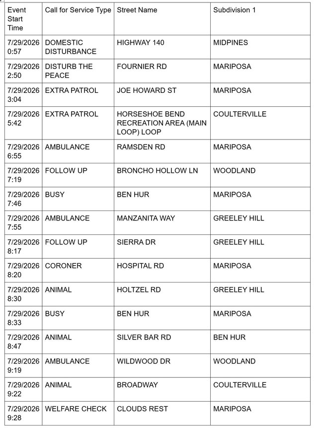 mariposa county sheriff report