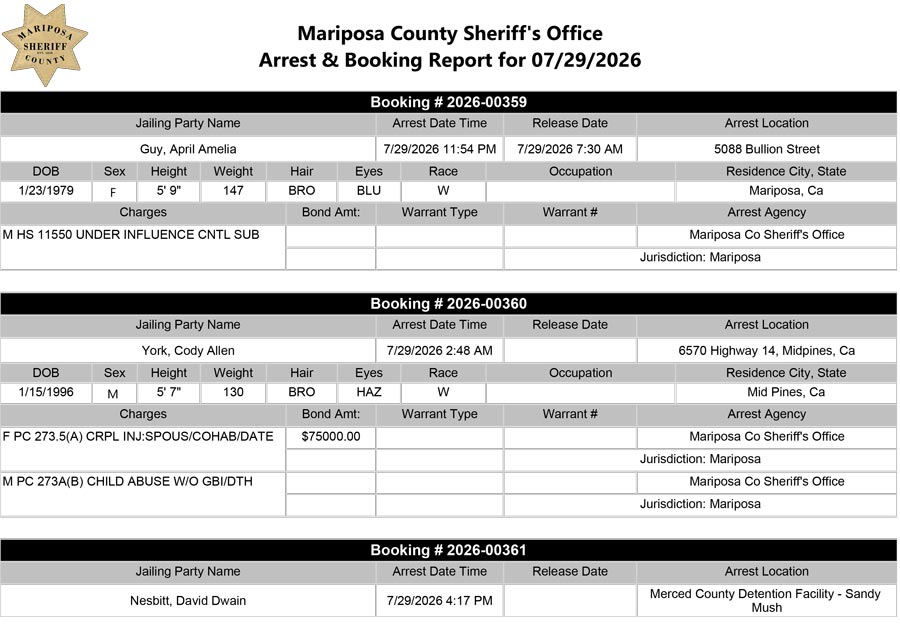 mariposa county booking report