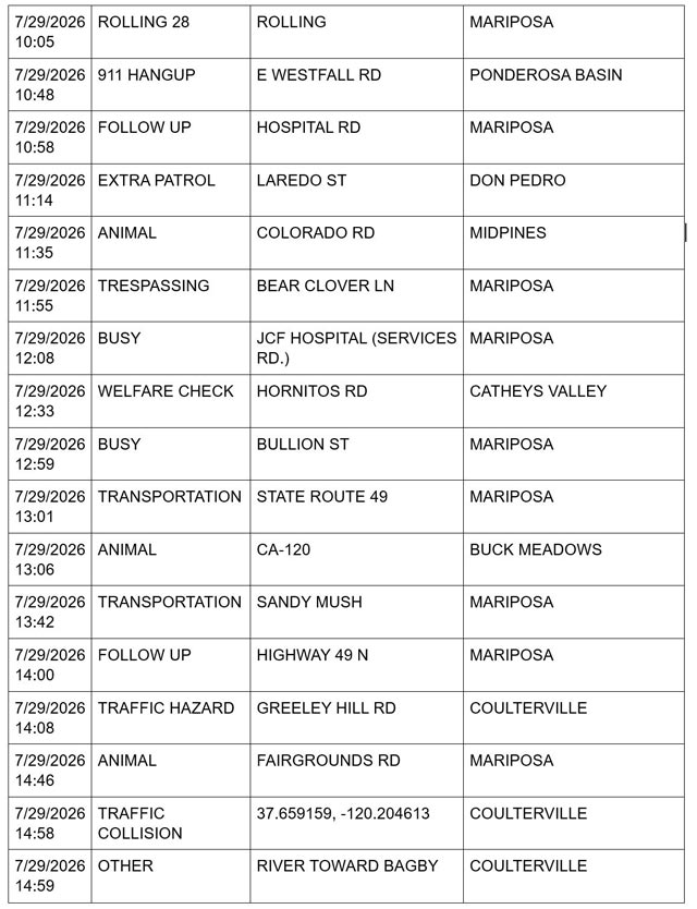 mariposa county sheriff report
