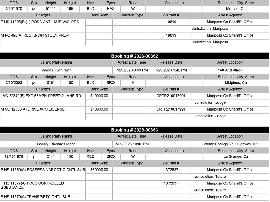 mariposa county booking report