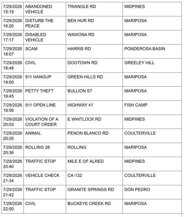 Mariposa County Sheriff Report