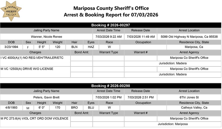 Mariposa County Booking Report July 3, 2026