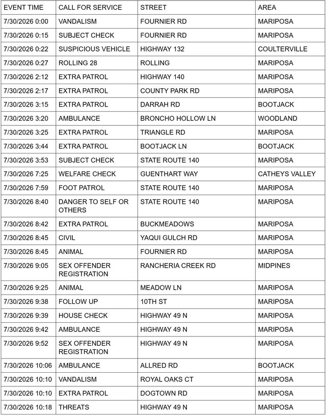mariposa county sheriff report