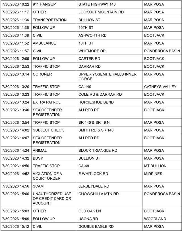 mariposa county sheriff report