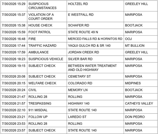 Mariposa County Sheriff Report