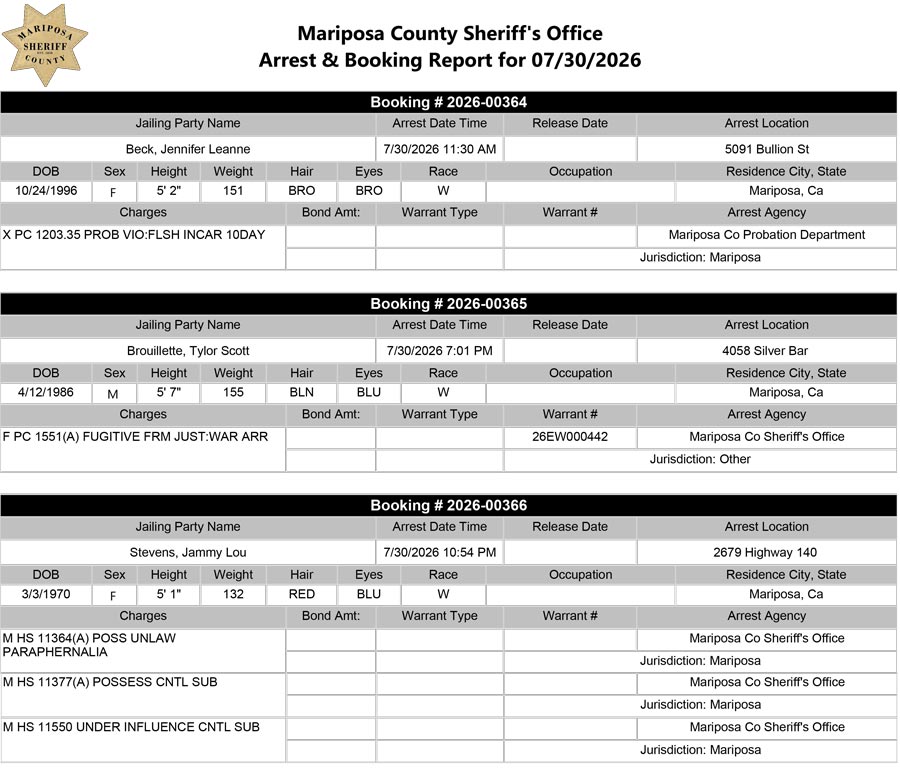 mariposa county booking report