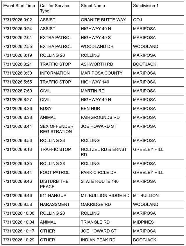 mariposa county sheriff report