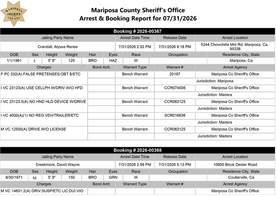 mariposa county booking report
