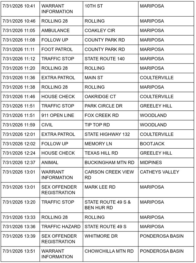 mariposa county sheriff report