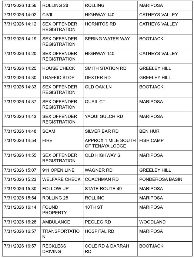 mariposa county sheriff report