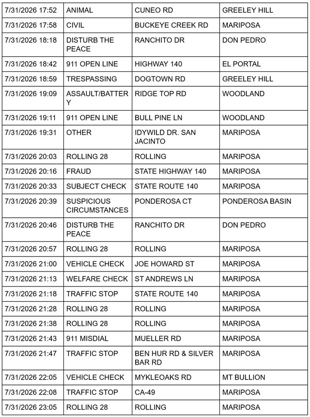 mariposa county sheriff report