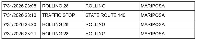 Mariposa County Sheriff Report