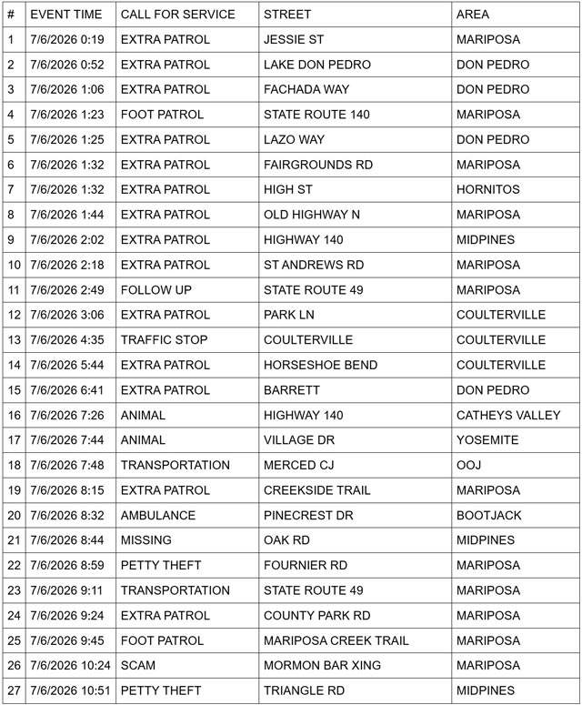 Mariposa County Sheriff Report 