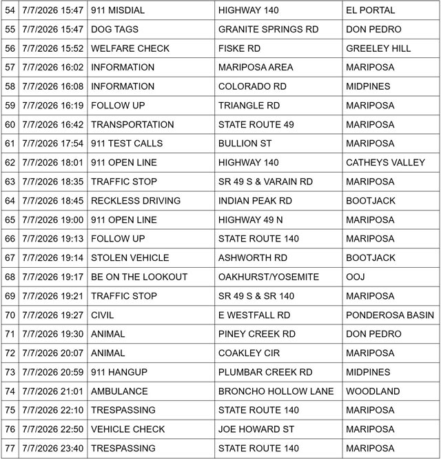 Mariposa County Sheriff Report 