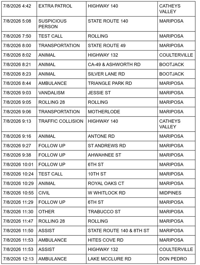 Mariposa County Sheriff Report 