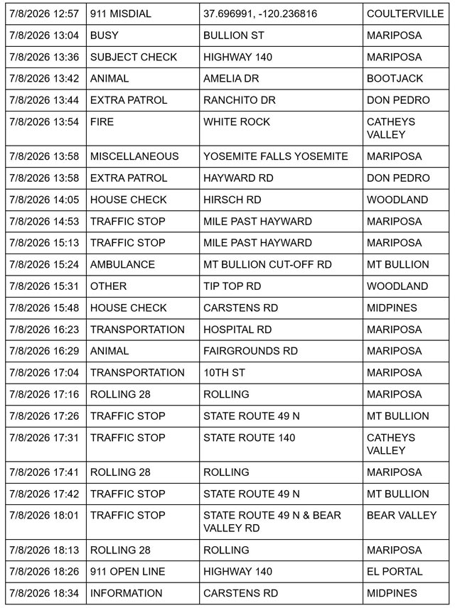 Mariposa County Sheriff Report 