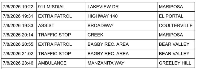 sheriff report