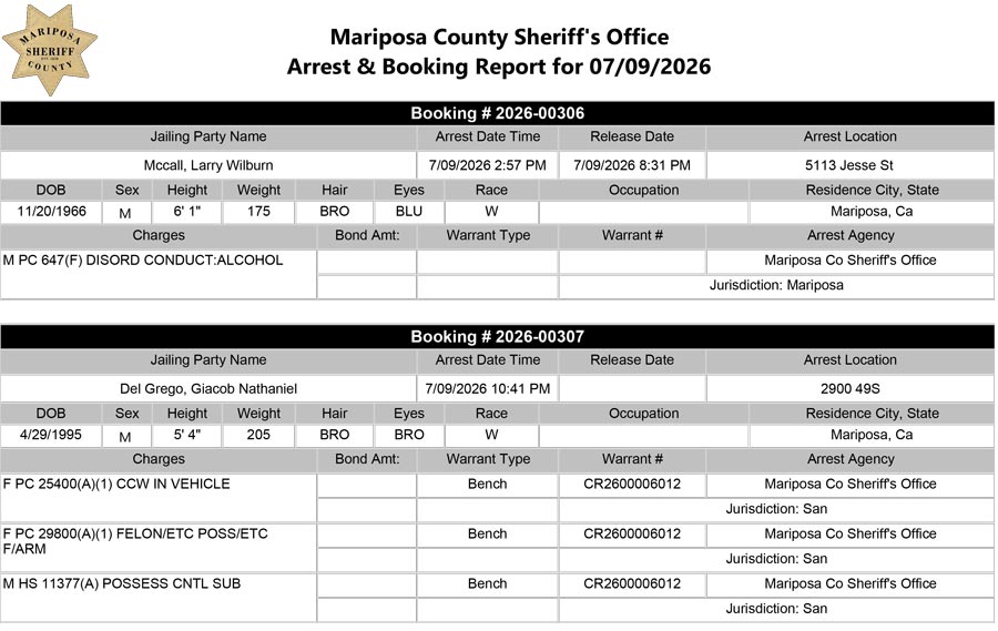 Booking Report Booking Report