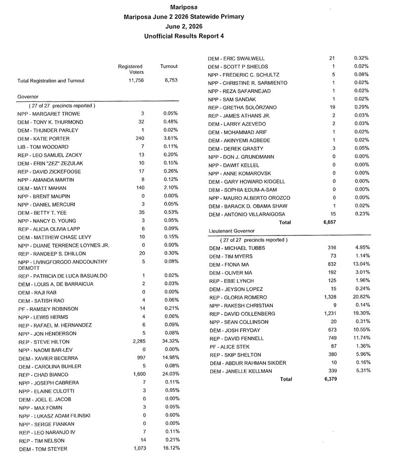MC Unofficial Results Report 4 1
