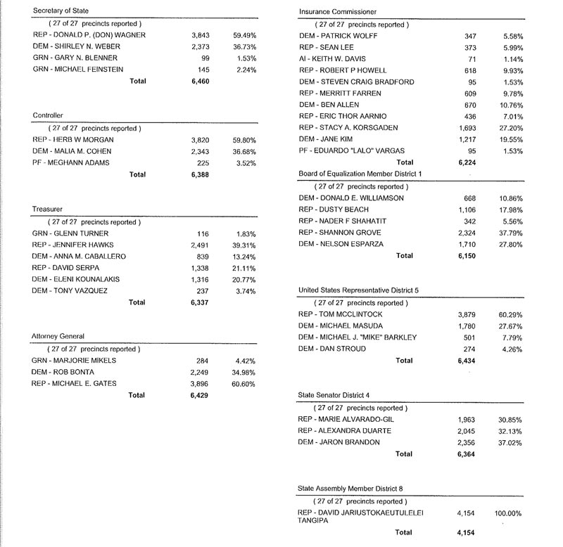 MC Unofficial Results Report 4 2