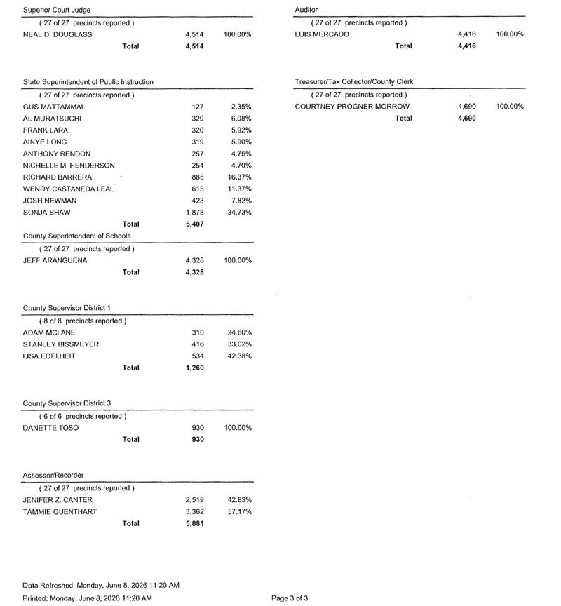 MC Unofficial Results Report 4 3