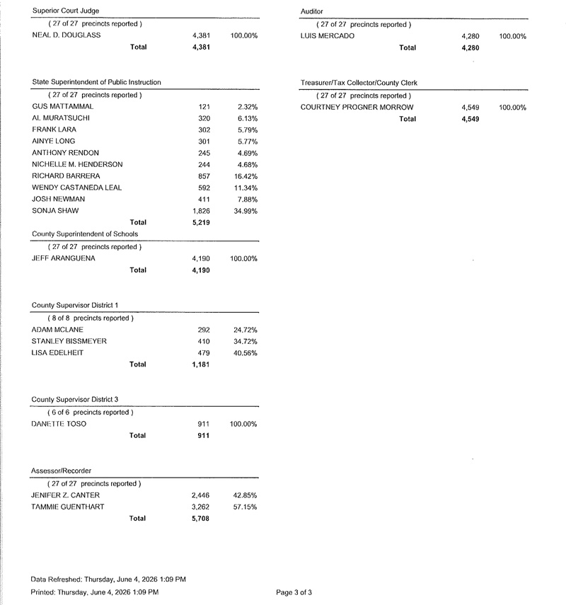 Unofficial Results Report 3 3