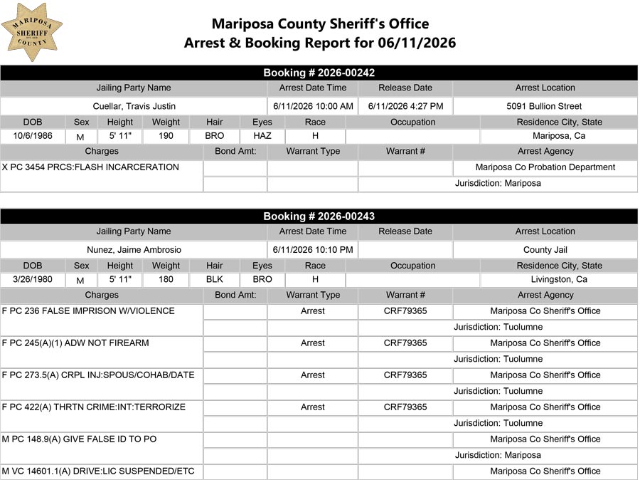 mariposa county booking report for june 11 2026 a