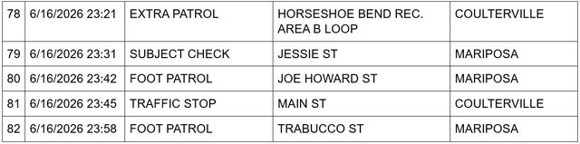 mariposa county booking report for june 16 2026 4